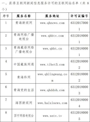 青海省互联网新闻信息服务许可信息概览与展望