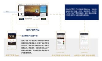 金斧子 用金融科技打造互联网财富管理服务