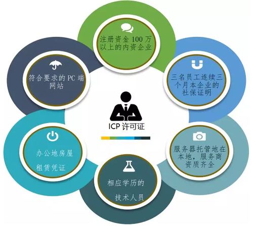 经营互联网行业的第一步 2018年ICP许可证办理全流程解析