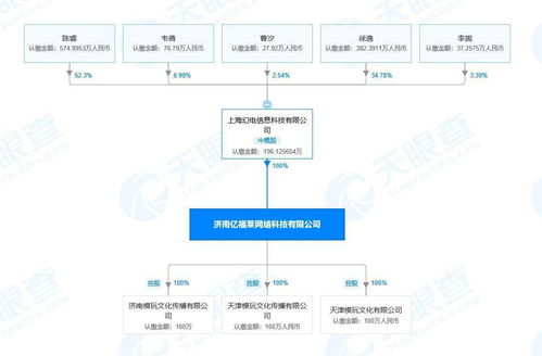 B站全资控股Actoys 模型玩具的互联网新纪元