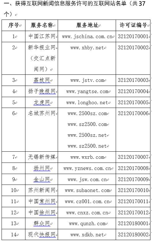 江苏省互联网新闻信息服务单位许可信息公示