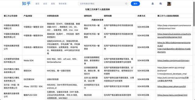 导读:3月1日起,国家网信办等四部门联合发布的《互联网信息服务算法