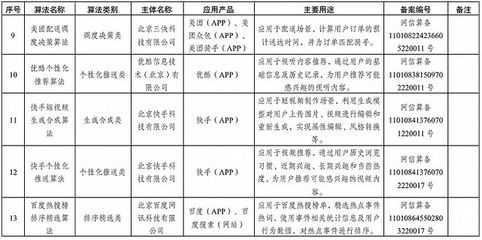 国家网信办发布境内互联网信息服务算法备案清单,涉这些应用产品