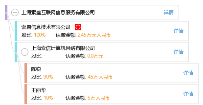 上海索盛互联网信息服务